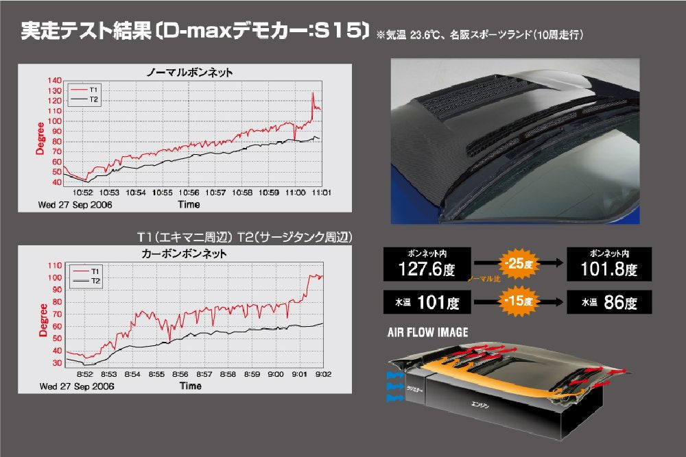D-Max Nissan Silvia (S13) D1 Spec Bonnet
