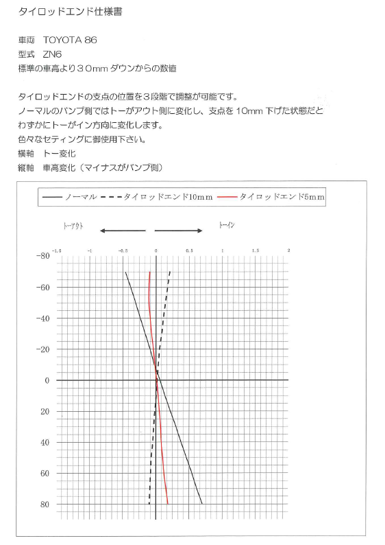 IKEYA FORMULA Toyota GR86 (ZN8) Suspension Parts