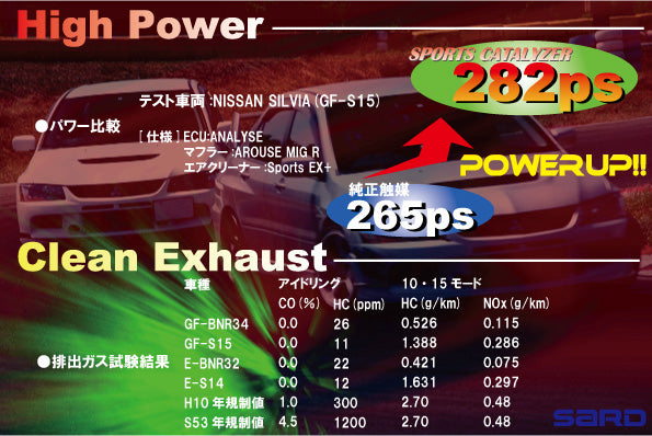 SARD Honda Civic Type R (EK9) Sports Catalyzer