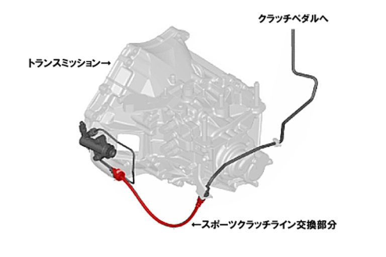 AutoExe Mazda RX-8 (SE3P) Sports Clutch Line
