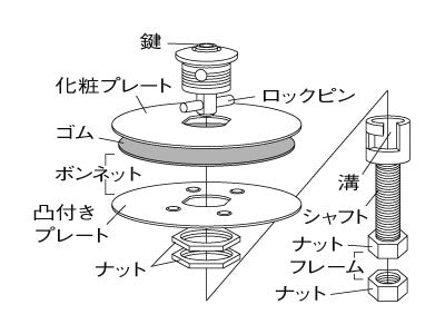 JURAN Bonnet Pins(Key Lock Type)