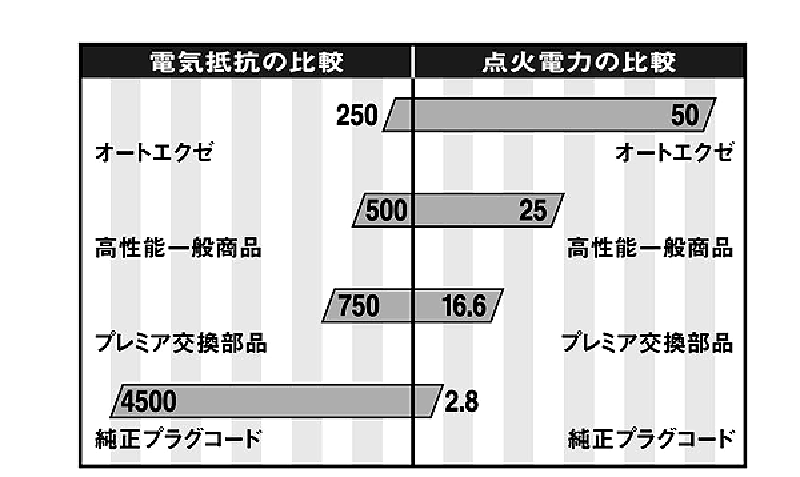 AutoExe Mazda Roadster (NA / NB) Sports Plug Cords