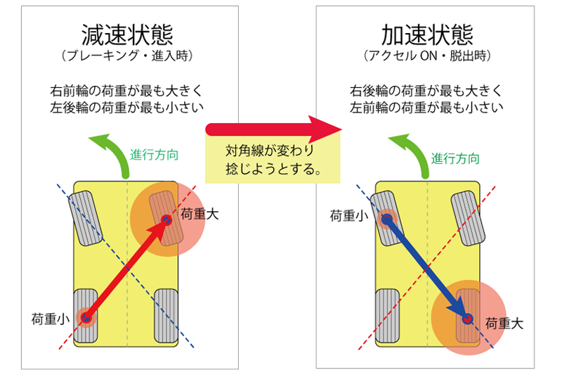 AutoExe Mazda RX-7 (FD3S) Motion Control Beam