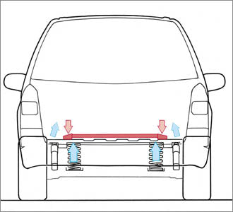 AutoExe Mazda RX-8 (SE3P) Floor Cross Bar