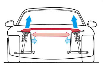AutoExe Mazda RX-8 (SE3P) Strut Tower Bar