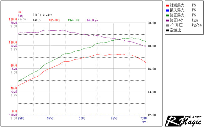 R Magic Mazda Roadster (ND) CPU (FIL)