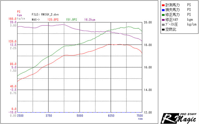 R Magic Mazda Roadster (ND) CPU (FIL)