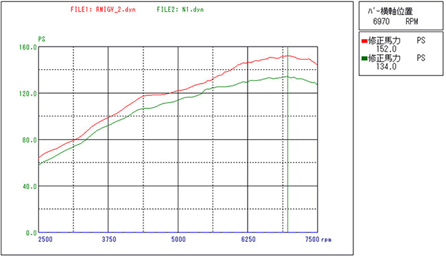 R Magic Mazda Roadster (ND) CPU (LIM)