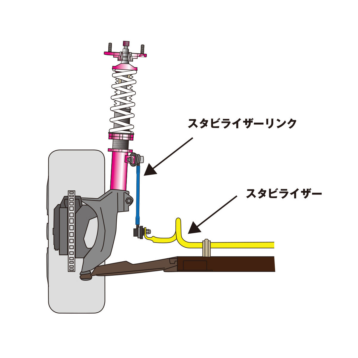 D-Max Adjustable Stabilizer Links
