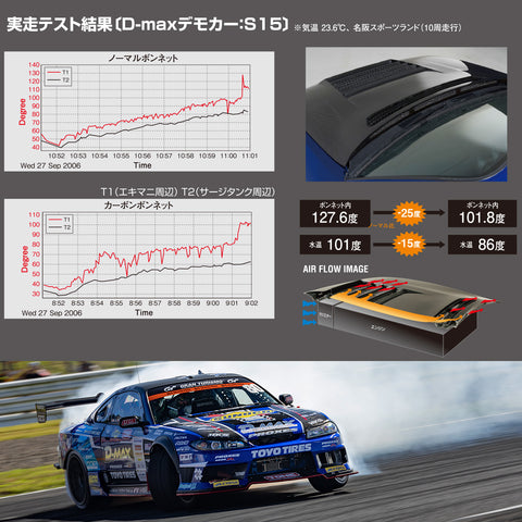 D-Max Nissan Silvia (S15) D1 Spec Bonnet