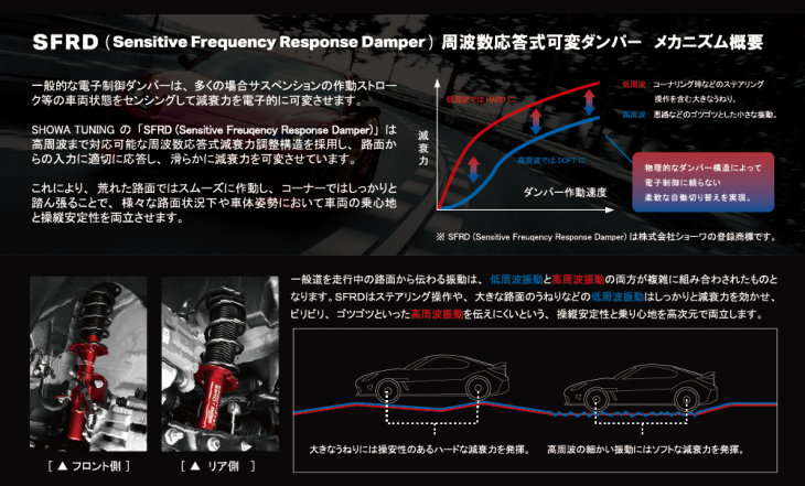 SARD x SHOWA Tuning Evolution KIWAMI Suspension for Toyota GR86 (ZN8)