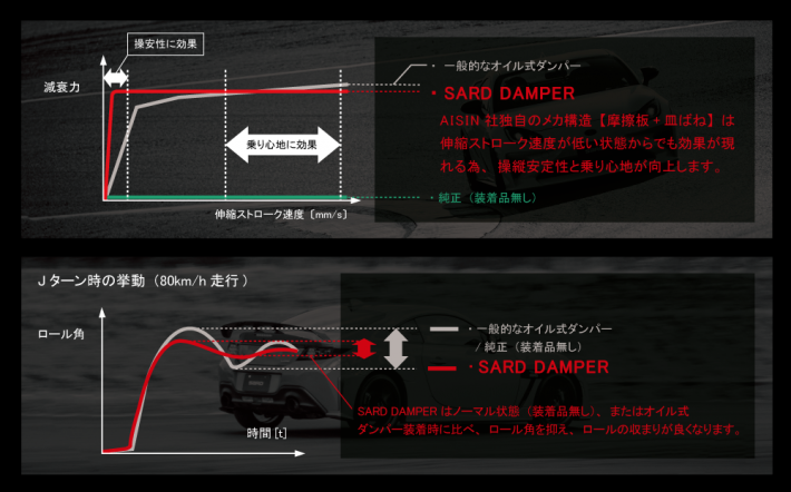 SARD Toyota Corolla Levin / Trueno (AE86) Body Dampers
