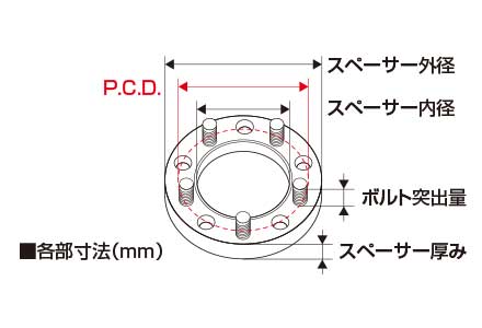 JURAN Wide Tread Spacers 15mm