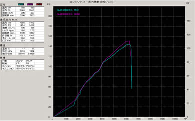 TRIAL Toyota MR-S (ZZW30) Catalyzer