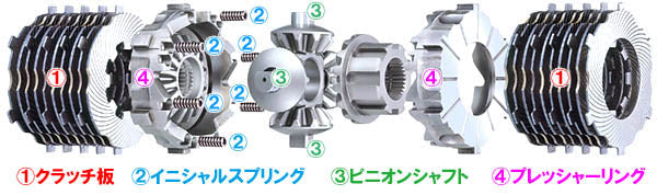 AutoExe Mazda Roadster (NA / NB / NC / ND) Limited Slip Differential