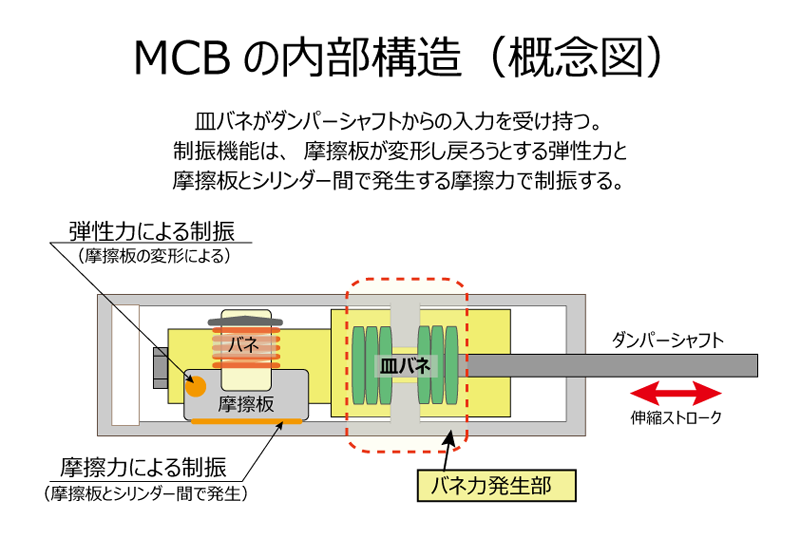 AutoExe Mazda RX-8 (SE3P) Motion Control Beam