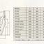 Bride Zeta 2 Type S Bucket Seat